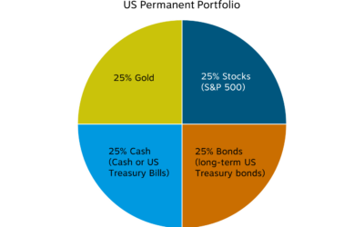 Permanent Portfolio